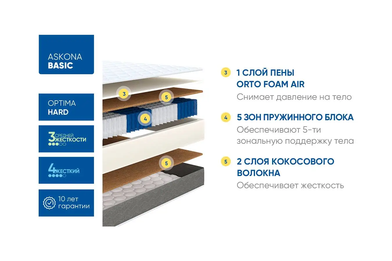 матрасы Basic Optima Hard Askona - 4 - большое изображение