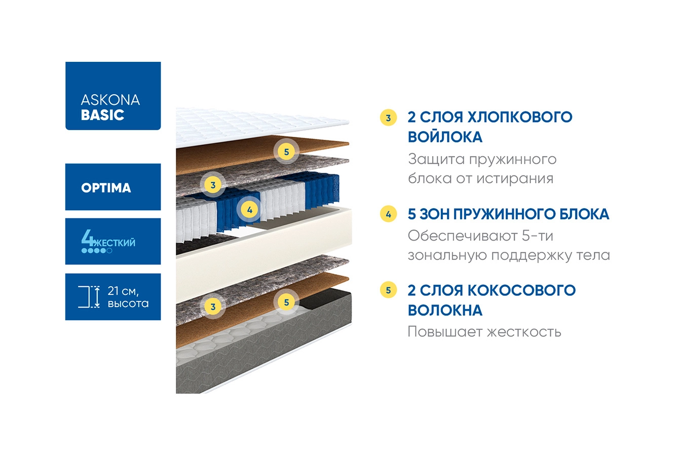 Матрас Basic Optima Askona изображение товара - 4 - большое изображение