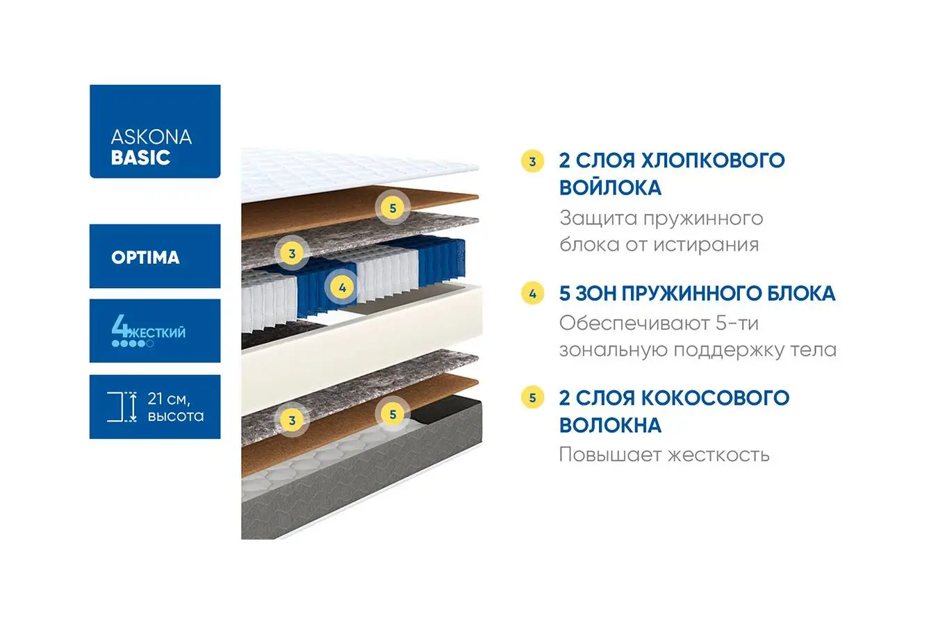 матрасы Basic Optima Askona - 4 - большое изображение