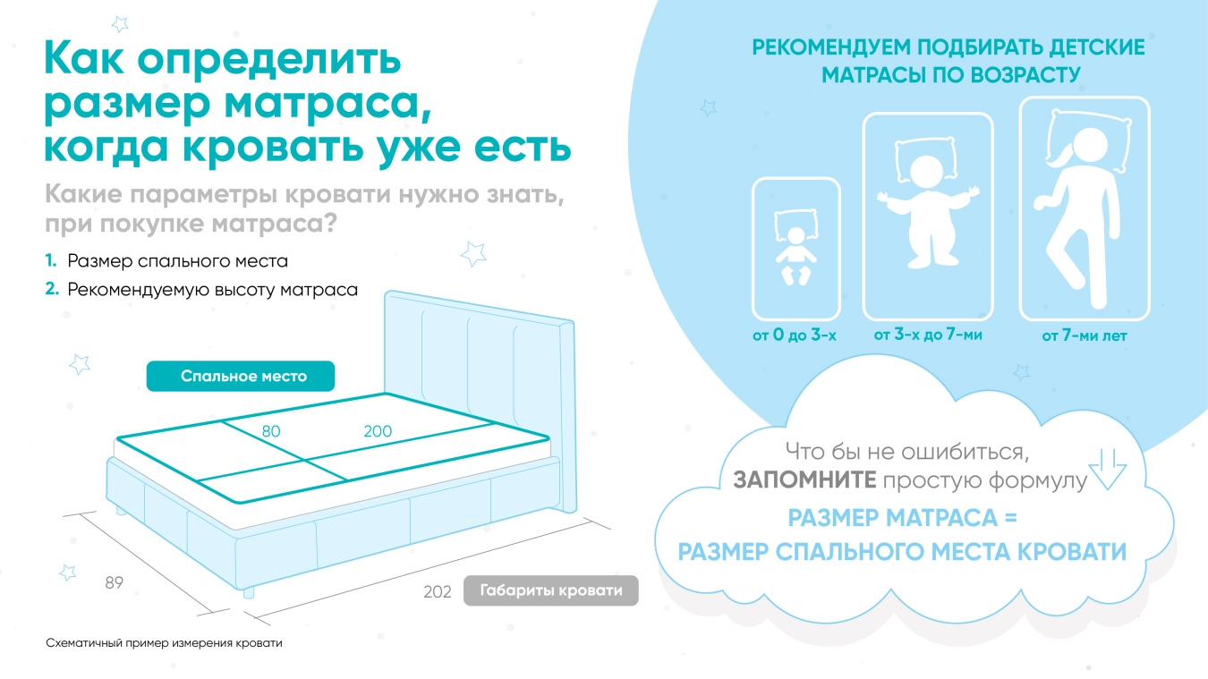Детский матрас Teeny фото - 3 - большое изображение
