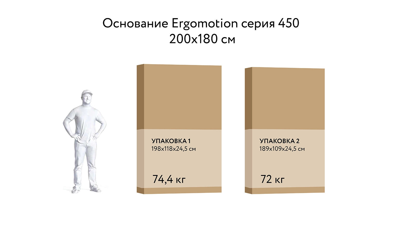 Кровать на пульте управления Ergomotion 450 Beige Askona фотография товара - 20 - большое изображение