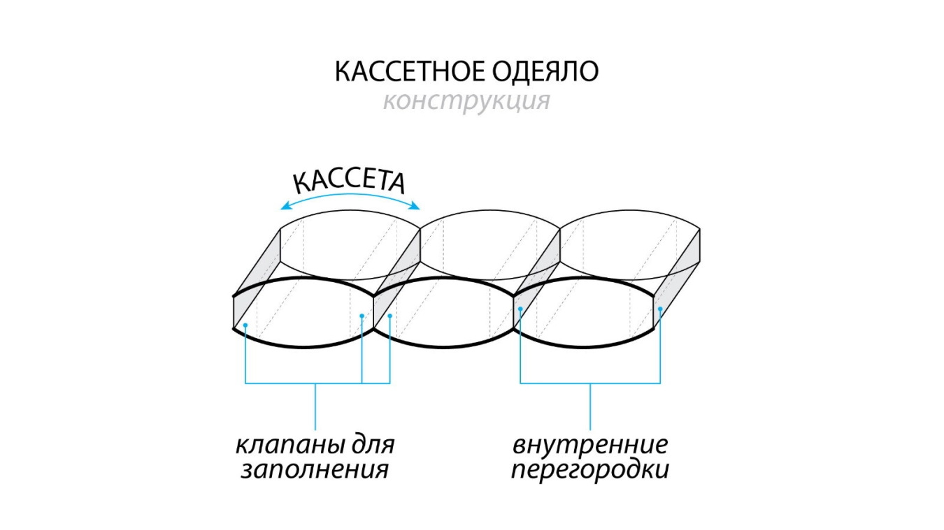 Одеяло Silver Goose картинка - 5 - большое изображение