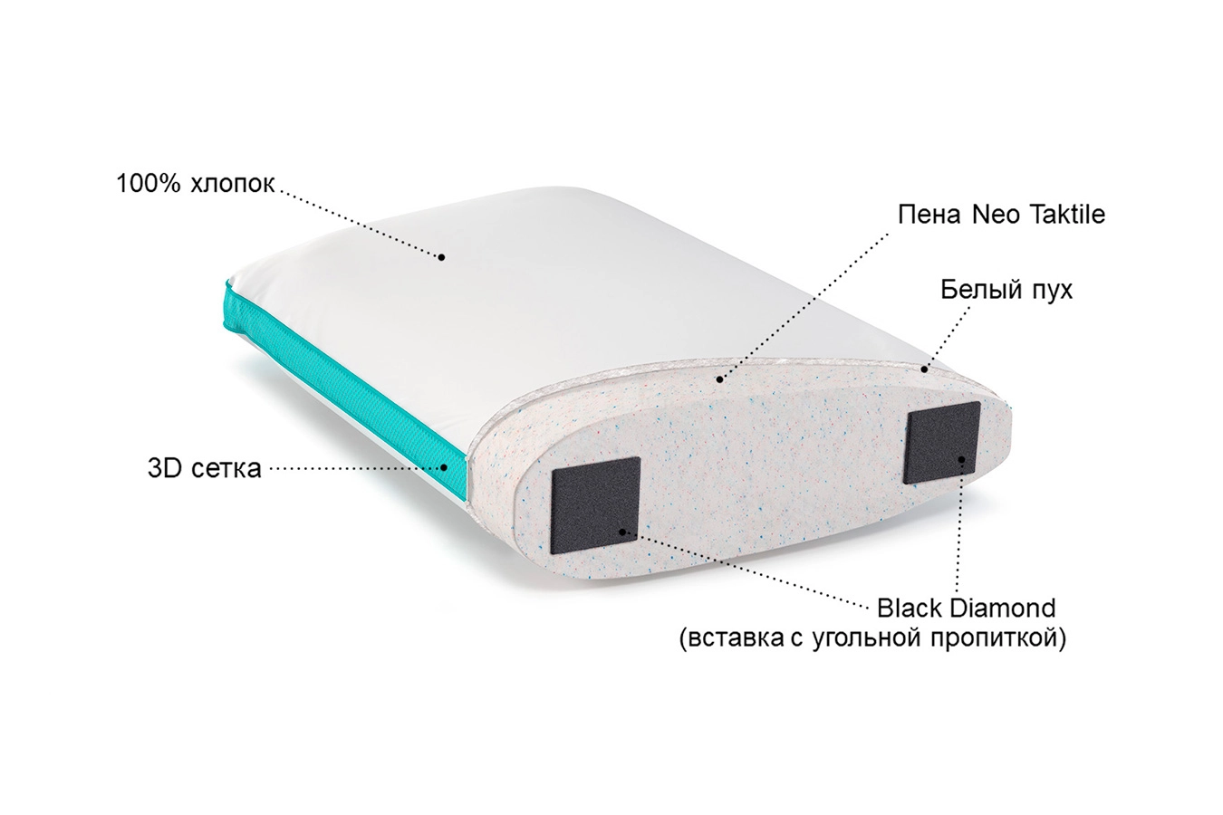 Подушка Sigma Technology картинка - 3 - большое изображение