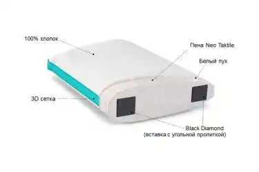 жастығы Sigma Technology  Askona  - 3 - превью