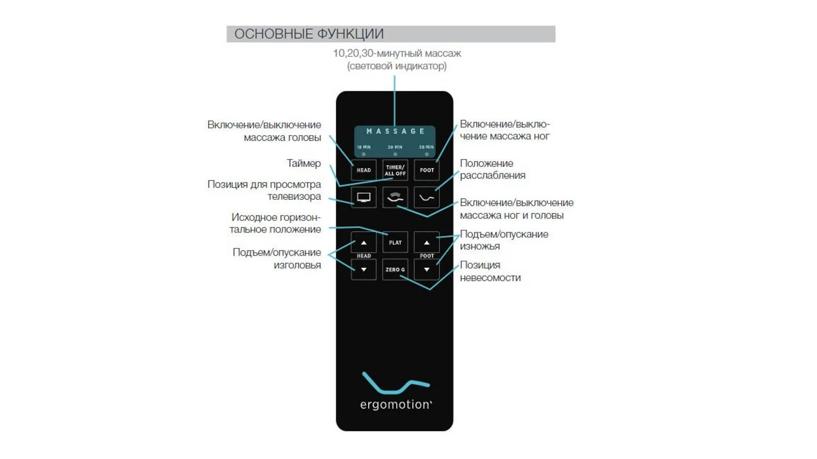 Кровать на пульте управления Ergomotion 450 Grey Askona фотография товара - 12 - большое изображение